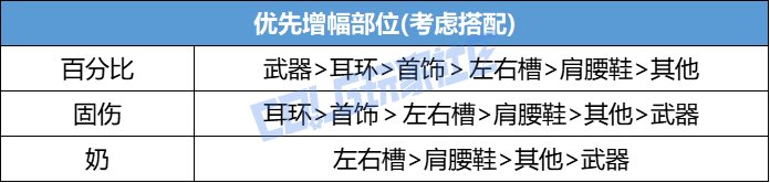 【攻略：增幅指南】增幅产物好价，低成本增幅勿失好时机——耕耘版本增幅攻略10