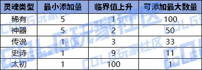 【爆料:韩服体验服0507】赤红铁矿、噩梦释放——5月7日体验服维护公告6