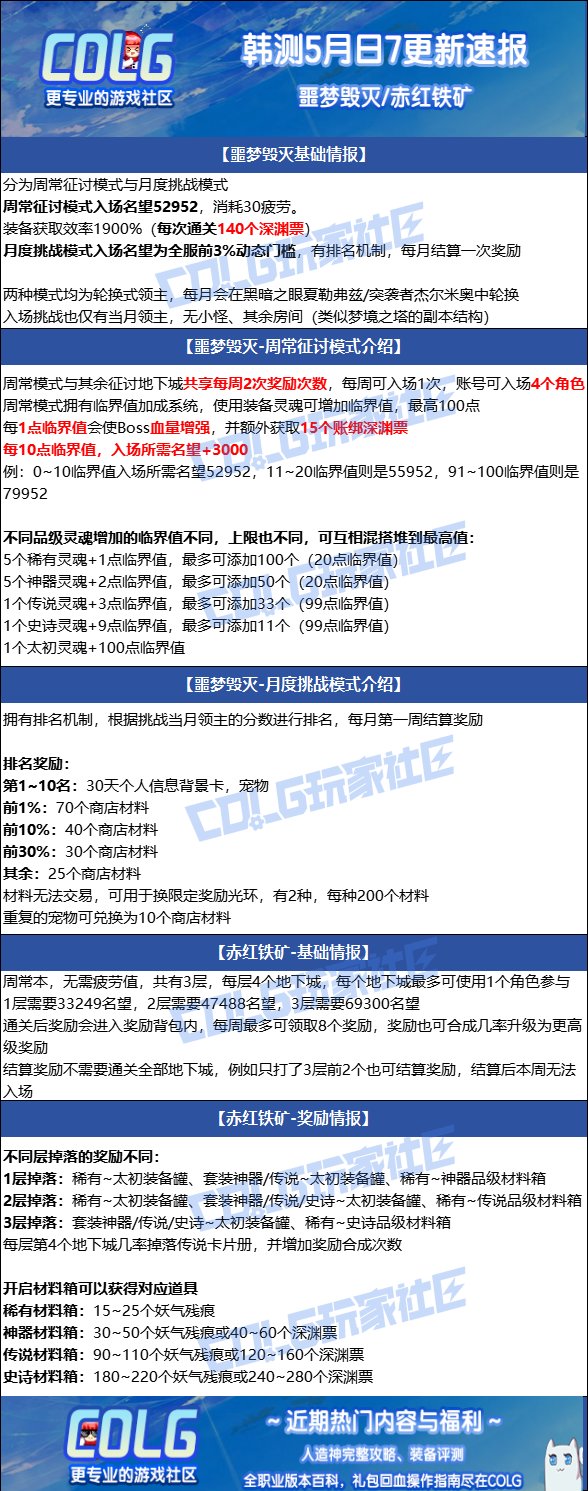 简评一下韩服刚更新的最新副本1