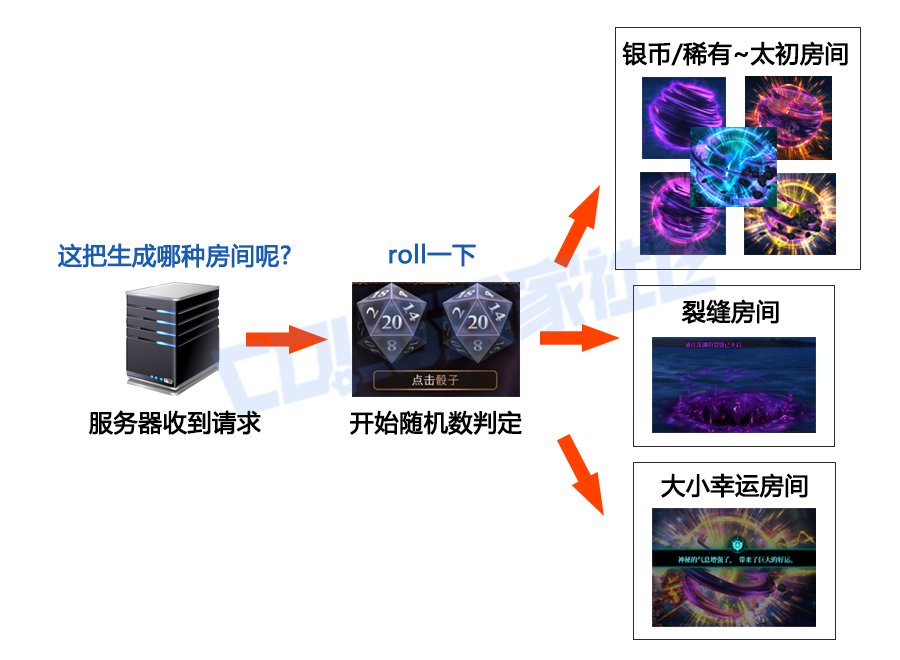 【杂谈：深渊机制】我的角色每天都在抽SSR？现版本深渊出货机制溯源14