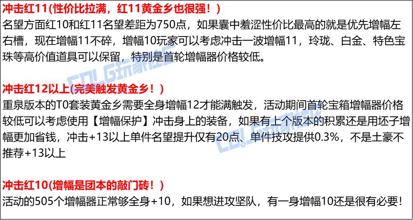 【攻略：增幅指南】增幅产物好价，低成本增幅勿失好时机——耕耘版本增幅攻略9