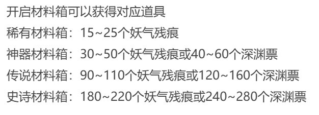 【攻略：赤红铁矿】小队分配养成模式——赤红铁矿奖励评测分析8