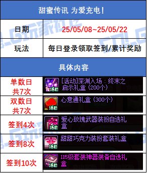 【攻略：版本活动】甜甜巧克力装扮！传说跨界石！多重活动助力结婚属性3