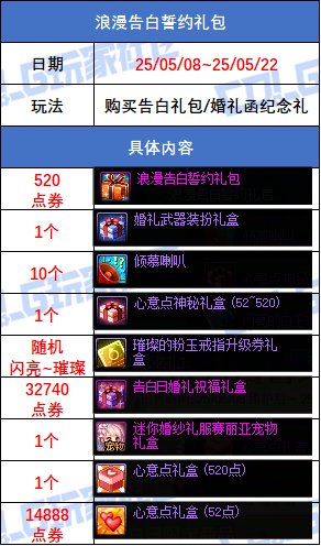 【攻略：版本活动】甜甜巧克力装扮！传说跨界石！多重活动助力结婚属性6
