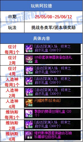 【攻略：版本活动】甜甜巧克力装扮！传说跨界石！多重活动助力结婚属性11