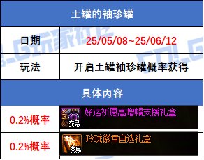 【攻略：版本活动】甜甜巧克力装扮！传说跨界石！多重活动助力结婚属性15