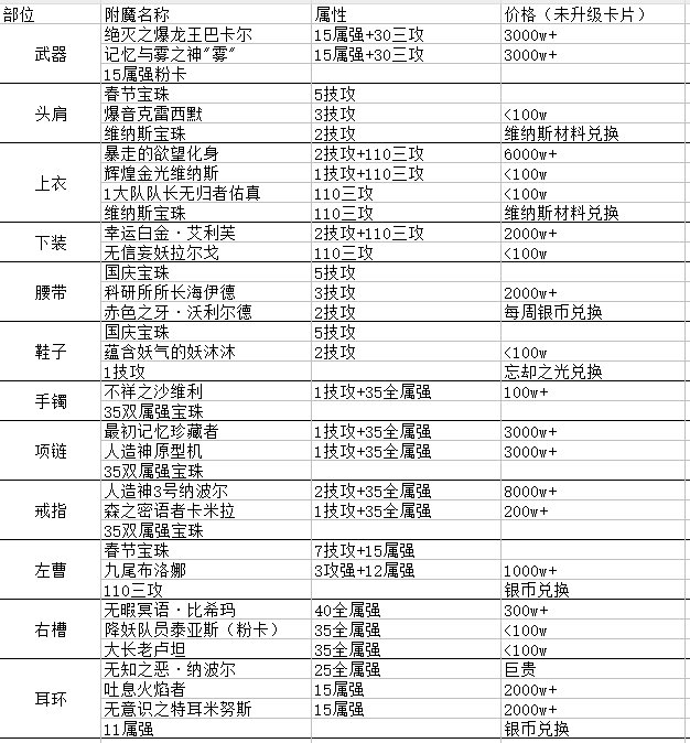 现版本附魔整理（输出职业）1