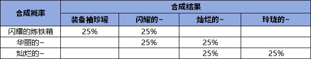 【爆料:韩服体验服0507】赤红铁矿、噩梦释放——5月7日体验服维护公告26