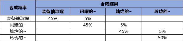 【攻略：赤红铁矿】小队分配养成模式——赤红铁矿奖励评测分析11