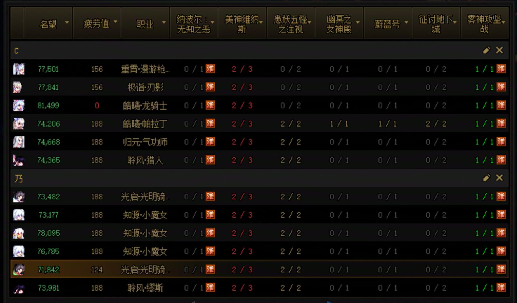 跨一小团体-三小姐°后花园-人造神招募多号玩家1