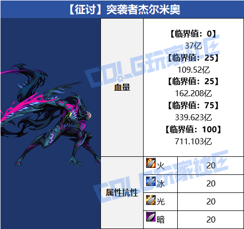 【攻略：噩梦循环】最高等于一坤个降临？噩梦循环全怪物血量一览4