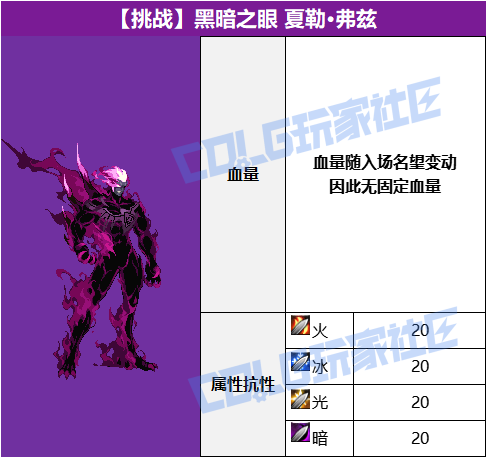 【攻略：噩梦循环】最高等于一坤个降临？噩梦循环全怪物血量一览5
