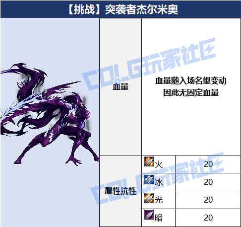【攻略：噩梦循环】最高等于一坤个降临？噩梦循环全怪物血量一览6