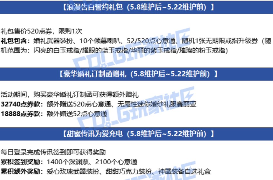 【0508】【分享】奶和C如何以最高性价比获取结婚属性2