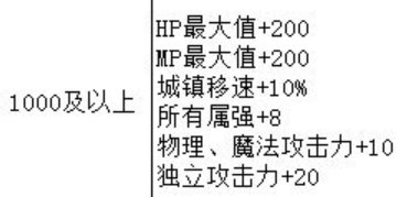 【0508】【分享】奶和C如何以最高性价比获取结婚属性11
