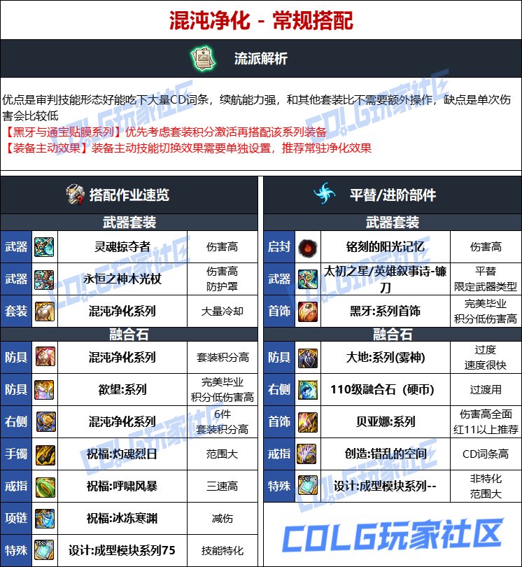 【115版本：职业百科】COLG全职业百科一一光明骑士(男)审判(更新至人造神版本)10