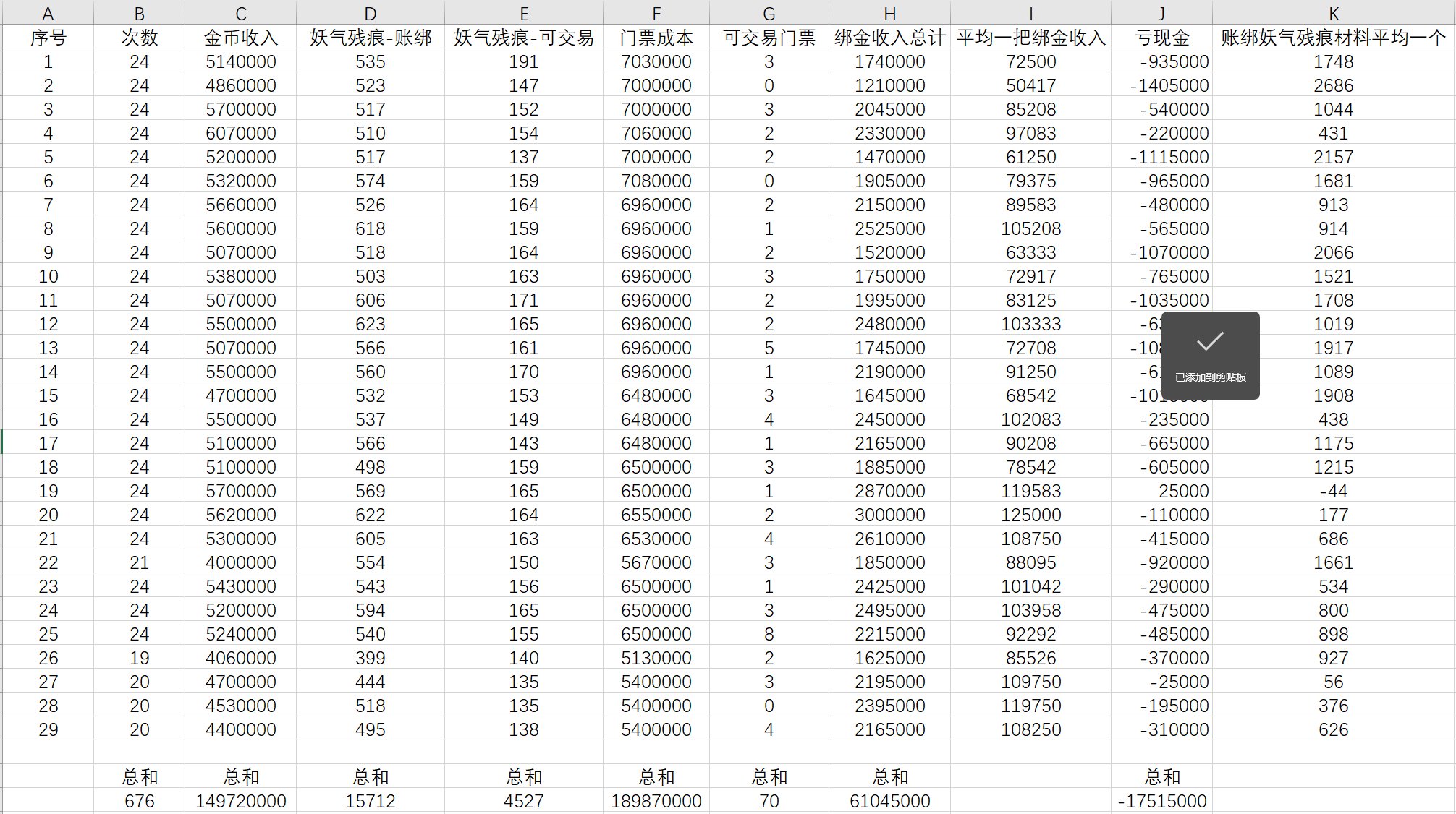 妖气歼灭  是否还值得搬砖？1