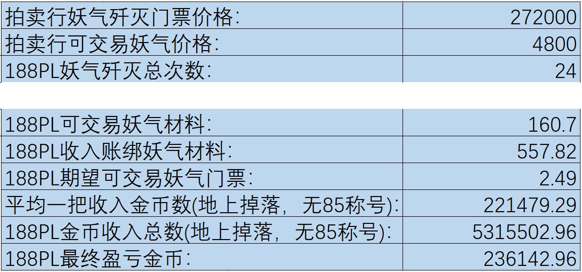 妖气歼灭  是否还值得搬砖？2