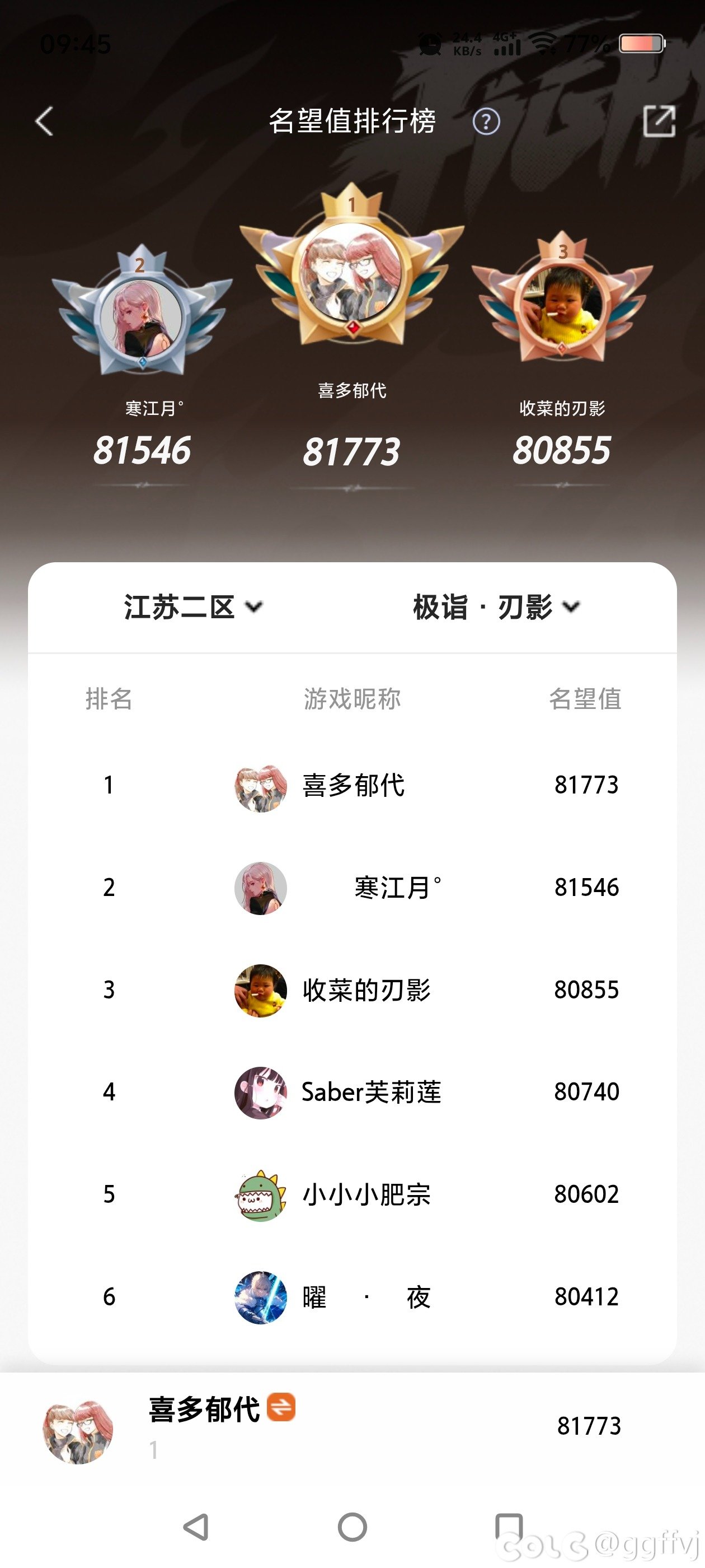 没想到这个版本竟然可以背刺小区榜一，也算是创生无憾了1