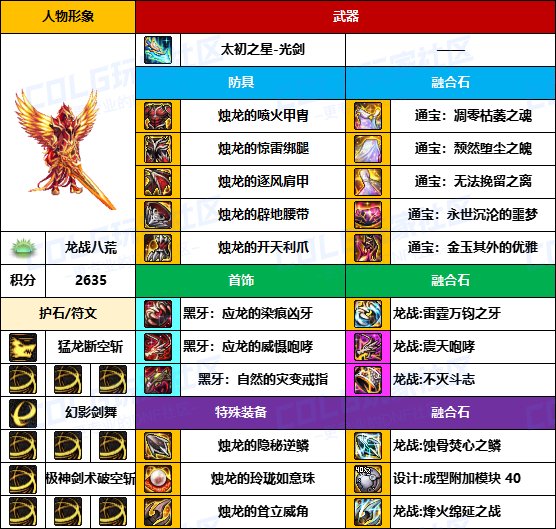 【装备搬运】与国服主流路线基本一致-【男/女鬼剑】韩服“前3名”配装一览2