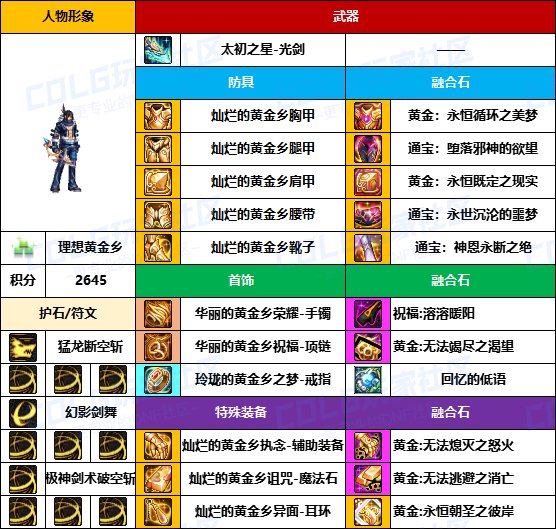 【装备搬运】与国服主流路线基本一致-【男/女鬼剑】韩服“前3名”配装一览3