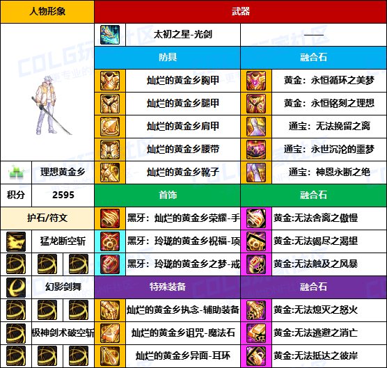 【装备搬运】与国服主流路线基本一致-【男/女鬼剑】韩服“前3名”配装一览4