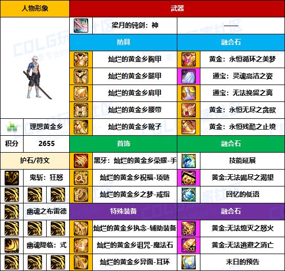 【装备搬运】与国服主流路线基本一致-【男/女鬼剑】韩服“前3名”配装一览6