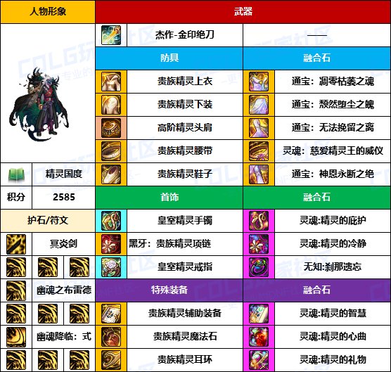 【装备搬运】与国服主流路线基本一致-【男/女鬼剑】韩服“前3名”配装一览5