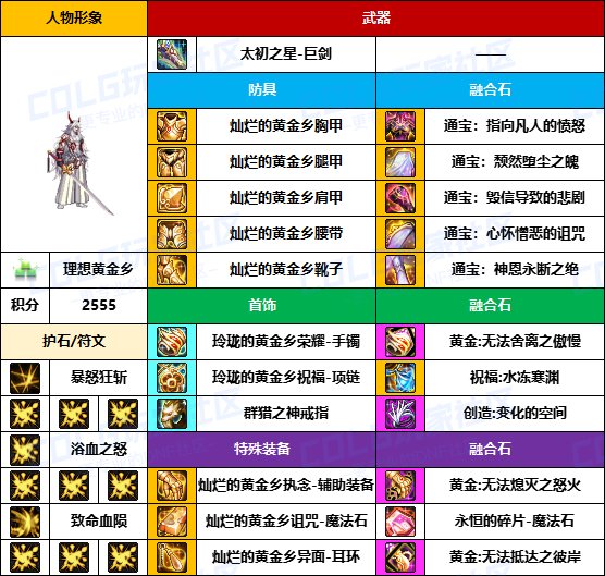 【装备搬运】与国服主流路线基本一致-【男/女鬼剑】韩服“前3名”配装一览8
