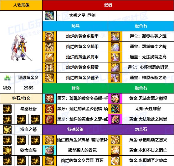【装备搬运】与国服主流路线基本一致-【男/女鬼剑】韩服“前3名”配装一览9