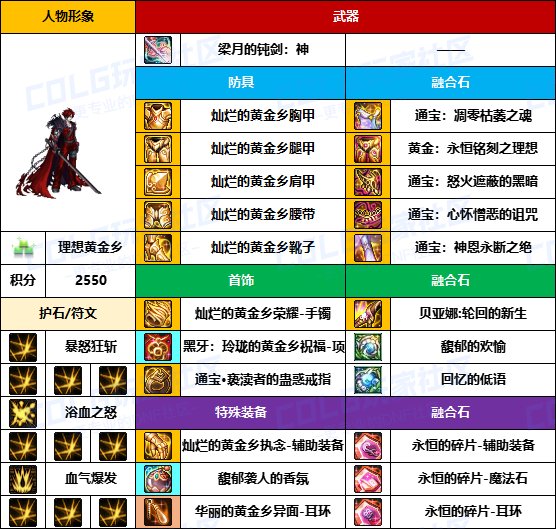 【装备搬运】与国服主流路线基本一致-【男/女鬼剑】韩服“前3名”配装一览10