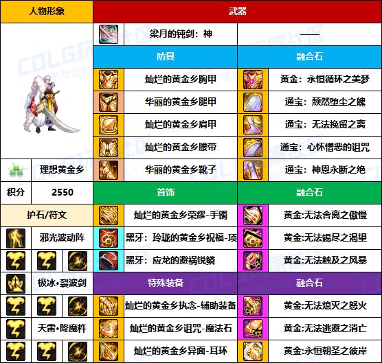 【装备搬运】与国服主流路线基本一致-【男/女鬼剑】韩服“前3名”配装一览11