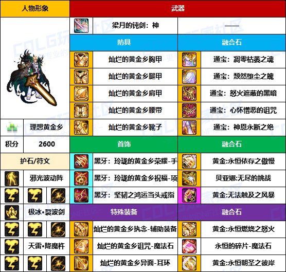 【装备搬运】与国服主流路线基本一致-【男/女鬼剑】韩服“前3名”配装一览12