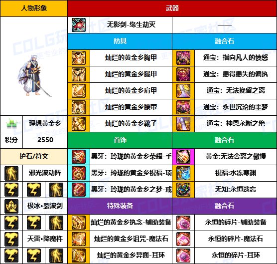 【装备搬运】与国服主流路线基本一致-【男/女鬼剑】韩服“前3名”配装一览13