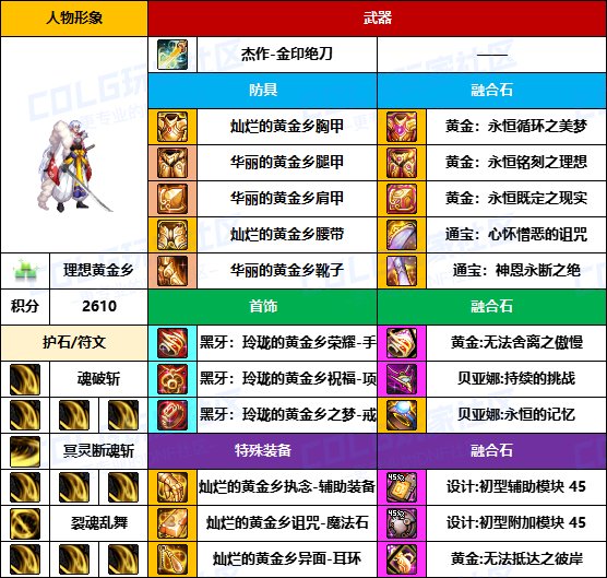 【装备搬运】与国服主流路线基本一致-【男/女鬼剑】韩服“前3名”配装一览15