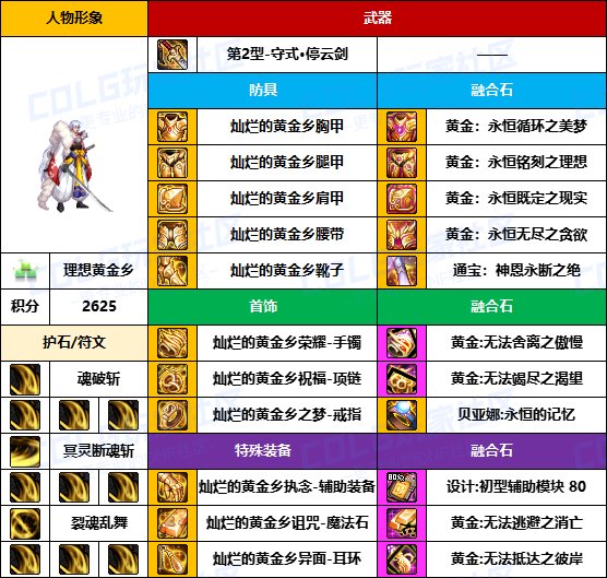 【装备搬运】与国服主流路线基本一致-【男/女鬼剑】韩服“前3名”配装一览14