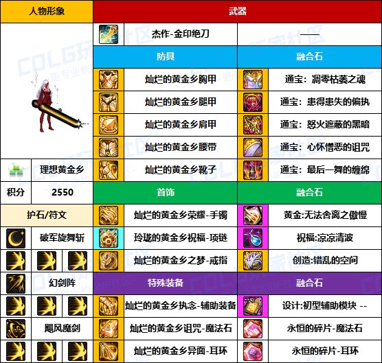 【装备搬运】与国服主流路线基本一致-【男/女鬼剑】韩服“前3名”配装一览19