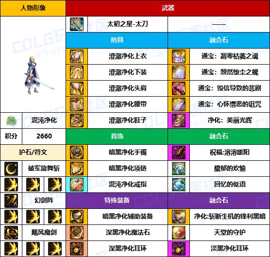 【装备搬运】与国服主流路线基本一致-【男/女鬼剑】韩服“前3名”配装一览17