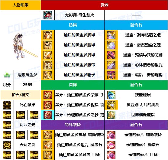 【装备搬运】与国服主流路线基本一致-【男/女鬼剑】韩服“前3名”配装一览22