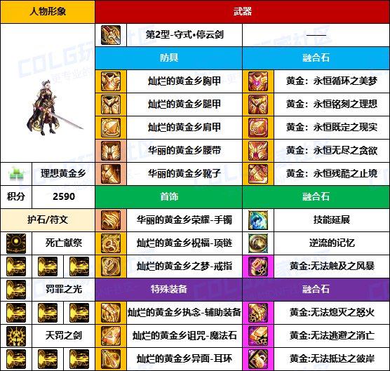 【装备搬运】与国服主流路线基本一致-【男/女鬼剑】韩服“前3名”配装一览21
