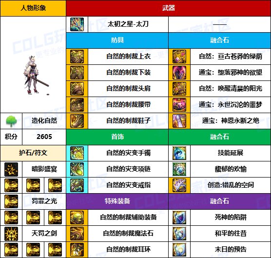 【装备搬运】与国服主流路线基本一致-【男/女鬼剑】韩服“前3名”配装一览20