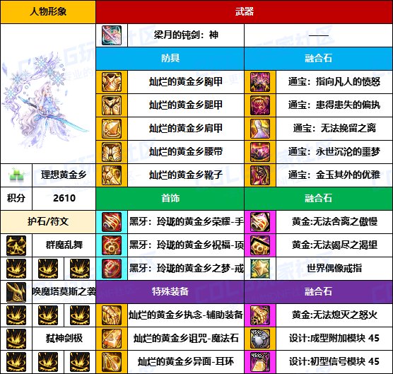 【装备搬运】与国服主流路线基本一致-【男/女鬼剑】韩服“前3名”配装一览25