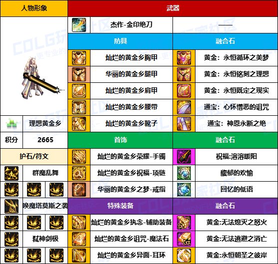 【装备搬运】与国服主流路线基本一致-【男/女鬼剑】韩服“前3名”配装一览24