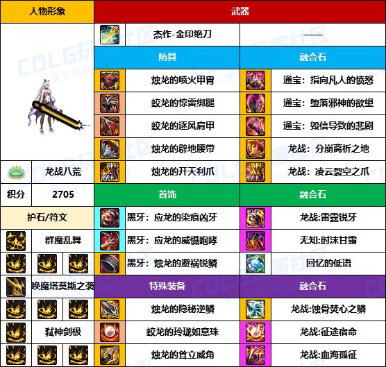 【装备搬运】与国服主流路线基本一致-【男/女鬼剑】韩服“前3名”配装一览23