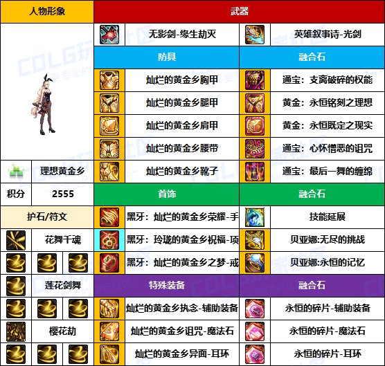 【装备搬运】与国服主流路线基本一致-【男/女鬼剑】韩服“前3名”配装一览28