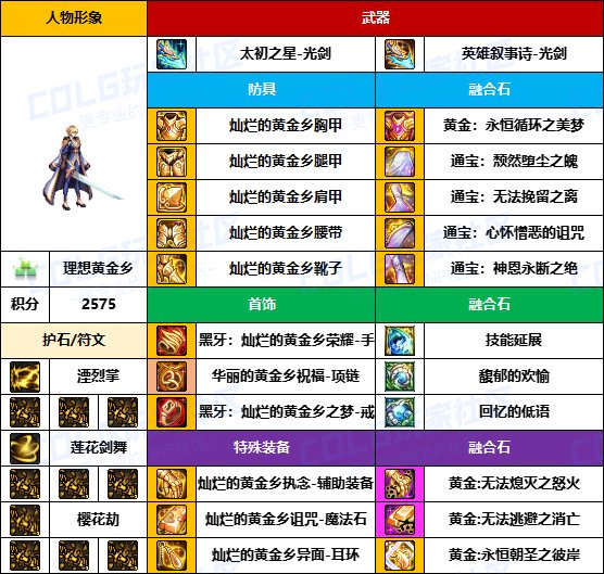 【装备搬运】与国服主流路线基本一致-【男/女鬼剑】韩服“前3名”配装一览26