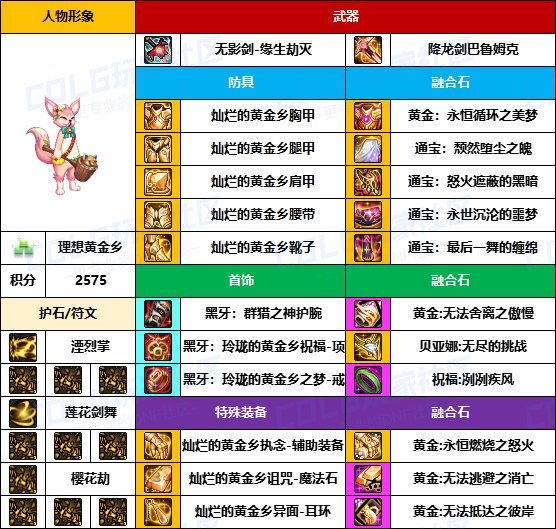 【装备搬运】与国服主流路线基本一致-【男/女鬼剑】韩服“前3名”配装一览27