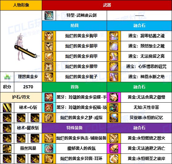 【装备搬运】与国服主流路线基本一致-【男/女鬼剑】韩服“前3名”配装一览31