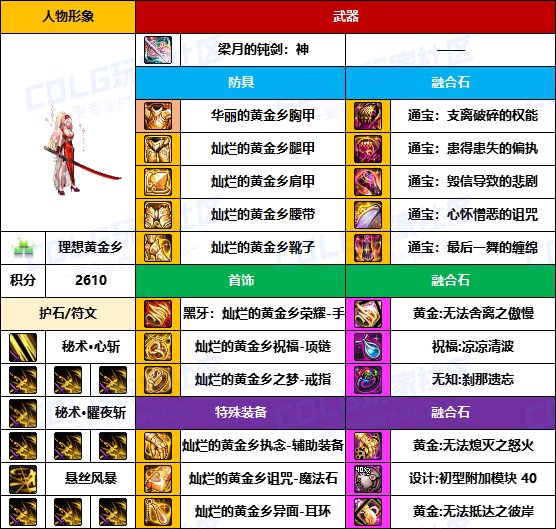 【装备搬运】与国服主流路线基本一致-【男/女鬼剑】韩服“前3名”配装一览30