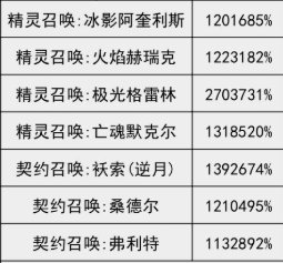 【前瞻：技能定制】自走棋初见端倪？形态功能伤害各有角度！——技能定制改动预测7